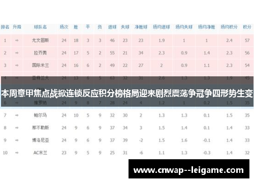 本周意甲焦点战掀连锁反应积分榜格局迎来剧烈震荡争冠争四形势生变